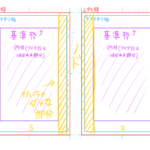 漫画の描き方 プロットの作り方と具体的な実例 楽しくお絵かき空間