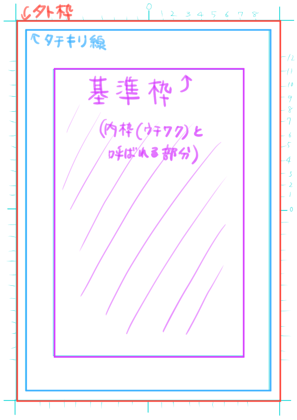 漫画の描き方 原稿用紙の使い方と枠線について 楽しくお絵かき空間