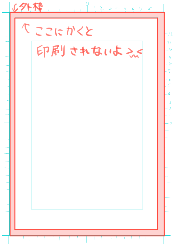 漫画の描き方 原稿用紙の使い方と枠線について 楽しくお絵かき空間