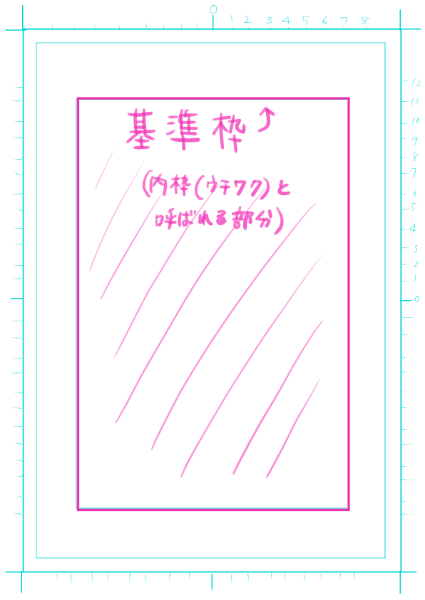 漫画の描き方 原稿用紙の使い方と枠線について 楽しくお絵かき空間