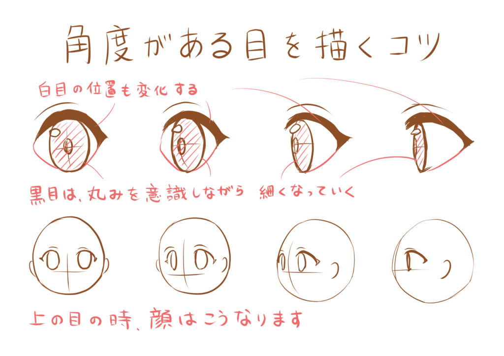 目 瞳 の描き方基本 楽しくお絵かき空間