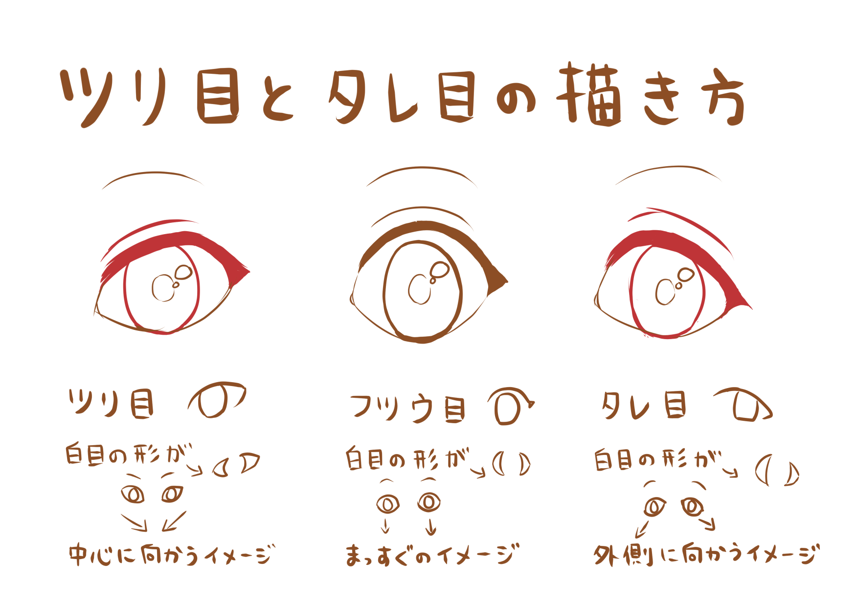 特殊な目(瞳)の描き方⑥ - 楽しくお絵かき空間